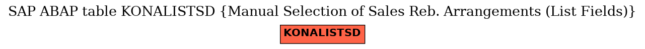 E-R Diagram for table KONALISTSD (Manual Selection of Sales Reb. Arrangements (List Fields))