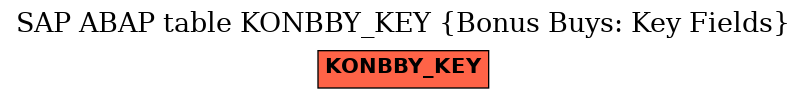 E-R Diagram for table KONBBY_KEY (Bonus Buys: Key Fields)