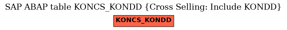 E-R Diagram for table KONCS_KONDD (Cross Selling: Include KONDD)