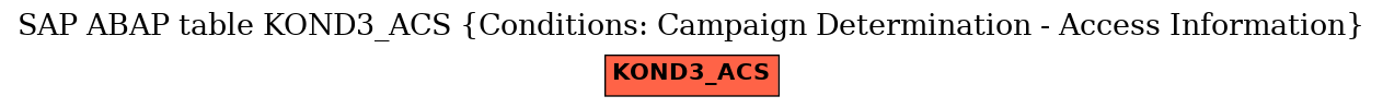 E-R Diagram for table KOND3_ACS (Conditions: Campaign Determination - Access Information)