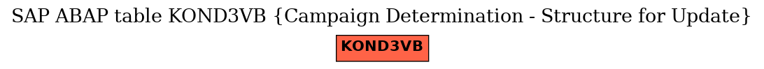 E-R Diagram for table KOND3VB (Campaign Determination - Structure for Update)