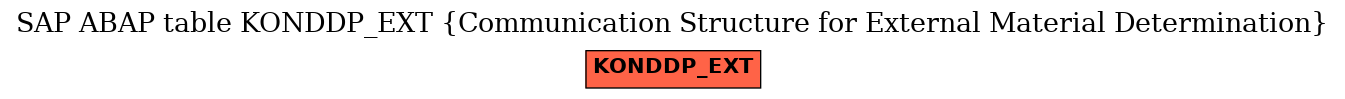 E-R Diagram for table KONDDP_EXT (Communication Structure for External Material Determination)