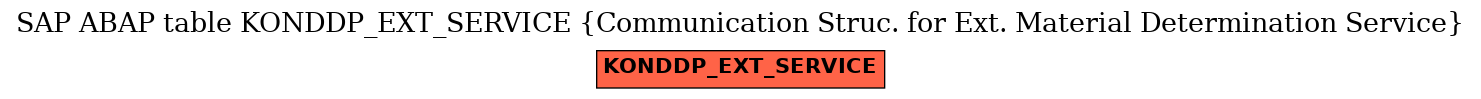 E-R Diagram for table KONDDP_EXT_SERVICE (Communication Struc. for Ext. Material Determination Service)