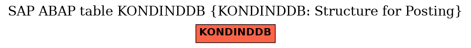 E-R Diagram for table KONDINDDB (KONDINDDB: Structure for Posting)