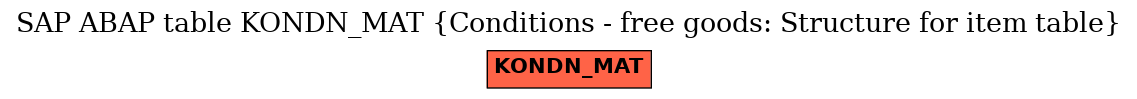 E-R Diagram for table KONDN_MAT (Conditions - free goods: Structure for item table)