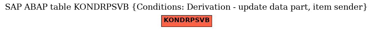 E-R Diagram for table KONDRPSVB (Conditions: Derivation - update data part, item sender)