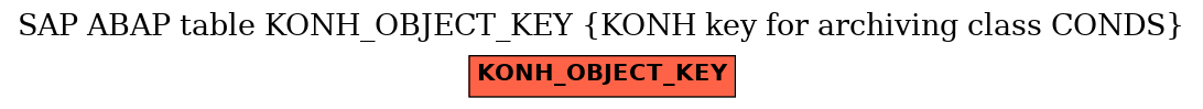 E-R Diagram for table KONH_OBJECT_KEY (KONH key for archiving class CONDS)