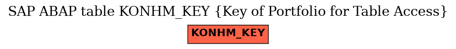 E-R Diagram for table KONHM_KEY (Key of Portfolio for Table Access)