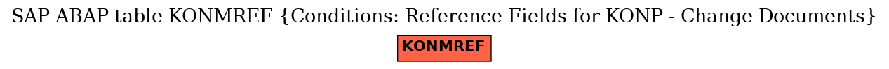 E-R Diagram for table KONMREF (Conditions: Reference Fields for KONP - Change Documents)