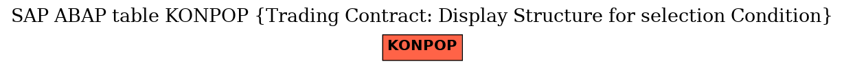 E-R Diagram for table KONPOP (Trading Contract: Display Structure for selection Condition)