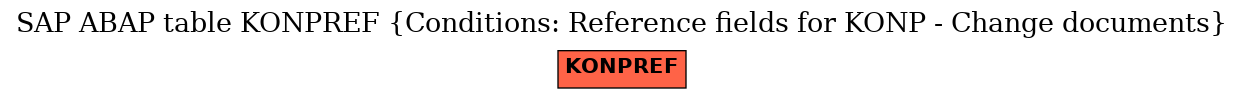 E-R Diagram for table KONPREF (Conditions: Reference fields for KONP - Change documents)