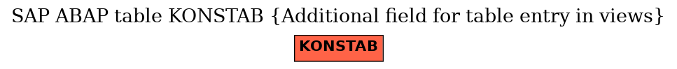 E-R Diagram for table KONSTAB (Additional field for table entry in views)