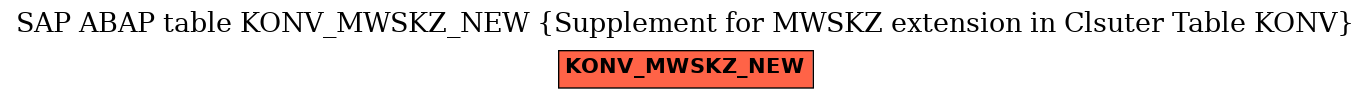 E-R Diagram for table KONV_MWSKZ_NEW (Supplement for MWSKZ extension in Clsuter Table KONV)