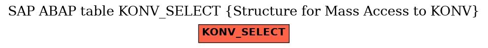 E-R Diagram for table KONV_SELECT (Structure for Mass Access to KONV)