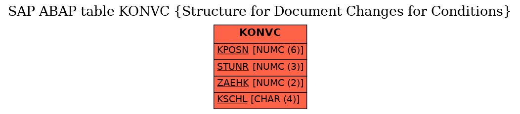 E-R Diagram for table KONVC (Structure for Document Changes for Conditions)