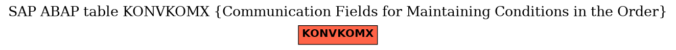 E-R Diagram for table KONVKOMX (Communication Fields for Maintaining Conditions in the Order)