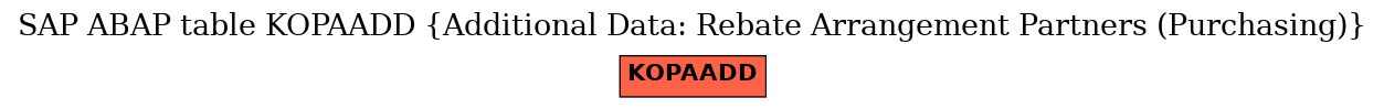 E-R Diagram for table KOPAADD (Additional Data: Rebate Arrangement Partners (Purchasing))