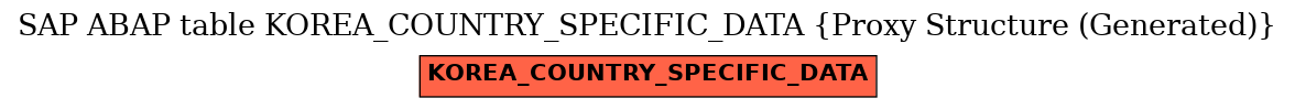 E-R Diagram for table KOREA_COUNTRY_SPECIFIC_DATA (Proxy Structure (Generated))