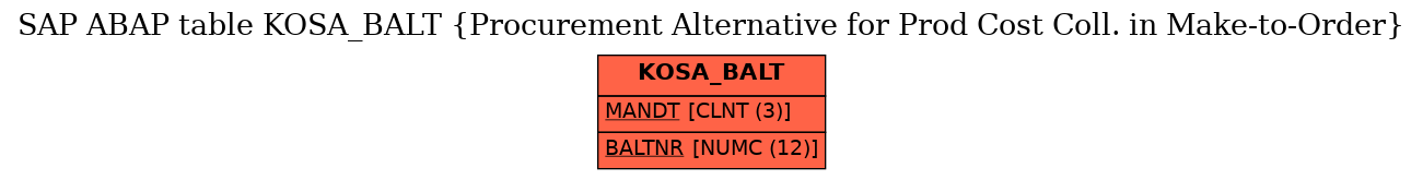 E-R Diagram for table KOSA_BALT (Procurement Alternative for Prod Cost Coll. in Make-to-Order)