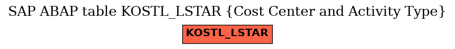 E-R Diagram for table KOSTL_LSTAR (Cost Center and Activity Type)