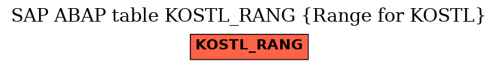 E-R Diagram for table KOSTL_RANG (Range for KOSTL)