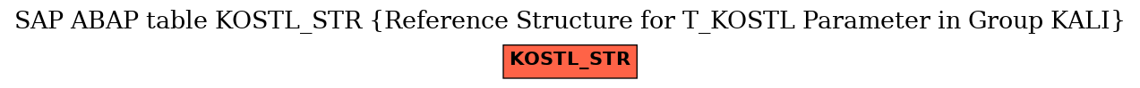 E-R Diagram for table KOSTL_STR (Reference Structure for T_KOSTL Parameter in Group KALI)