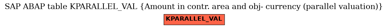 E-R Diagram for table KPARALLEL_VAL (Amount in contr. area and obj- currency (parallel valuation))