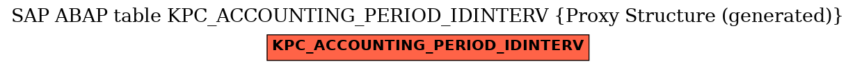 E-R Diagram for table KPC_ACCOUNTING_PERIOD_IDINTERV (Proxy Structure (generated))