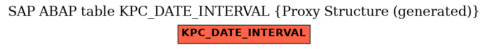 E-R Diagram for table KPC_DATE_INTERVAL (Proxy Structure (generated))