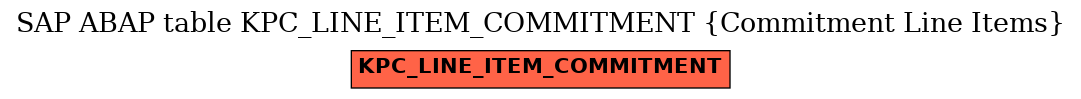 E-R Diagram for table KPC_LINE_ITEM_COMMITMENT (Commitment Line Items)