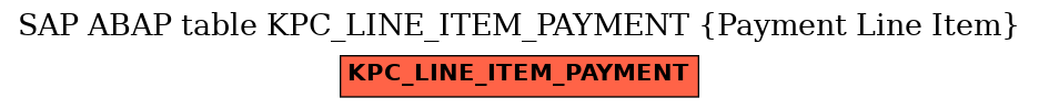 E-R Diagram for table KPC_LINE_ITEM_PAYMENT (Payment Line Item)