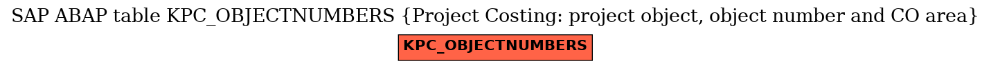 E-R Diagram for table KPC_OBJECTNUMBERS (Project Costing: project object, object number and CO area)