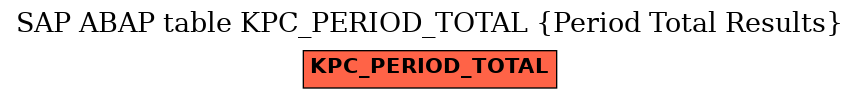 E-R Diagram for table KPC_PERIOD_TOTAL (Period Total Results)