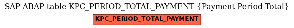 E-R Diagram for table KPC_PERIOD_TOTAL_PAYMENT (Payment Period Total)