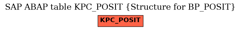 E-R Diagram for table KPC_POSIT (Structure for BP_POSIT)