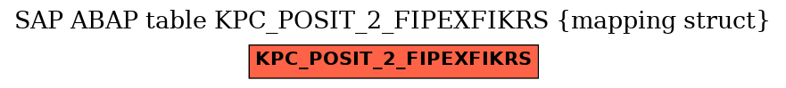 E-R Diagram for table KPC_POSIT_2_FIPEXFIKRS (mapping struct)