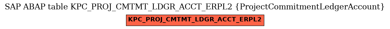 E-R Diagram for table KPC_PROJ_CMTMT_LDGR_ACCT_ERPL2 (ProjectCommitmentLedgerAccount)