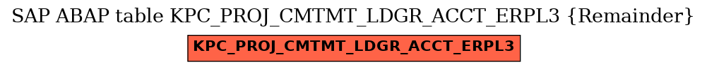 E-R Diagram for table KPC_PROJ_CMTMT_LDGR_ACCT_ERPL3 (Remainder)