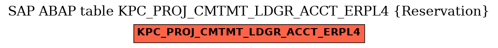 E-R Diagram for table KPC_PROJ_CMTMT_LDGR_ACCT_ERPL4 (Reservation)