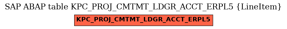 E-R Diagram for table KPC_PROJ_CMTMT_LDGR_ACCT_ERPL5 (LineItem)