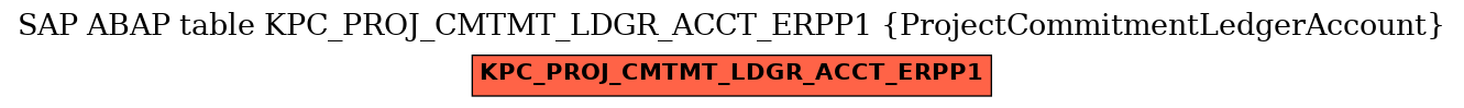 E-R Diagram for table KPC_PROJ_CMTMT_LDGR_ACCT_ERPP1 (ProjectCommitmentLedgerAccount)