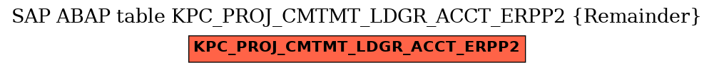 E-R Diagram for table KPC_PROJ_CMTMT_LDGR_ACCT_ERPP2 (Remainder)