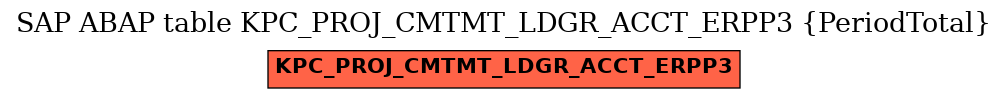 E-R Diagram for table KPC_PROJ_CMTMT_LDGR_ACCT_ERPP3 (PeriodTotal)