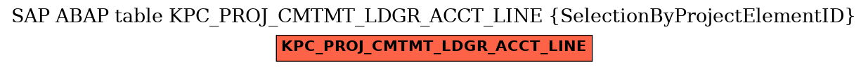 E-R Diagram for table KPC_PROJ_CMTMT_LDGR_ACCT_LINE (SelectionByProjectElementID)