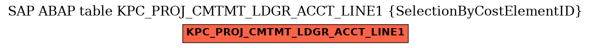 E-R Diagram for table KPC_PROJ_CMTMT_LDGR_ACCT_LINE1 (SelectionByCostElementID)