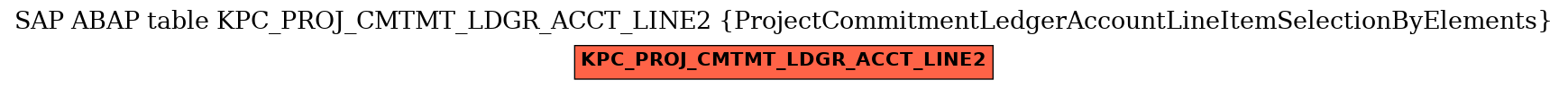 E-R Diagram for table KPC_PROJ_CMTMT_LDGR_ACCT_LINE2 (ProjectCommitmentLedgerAccountLineItemSelectionByElements)