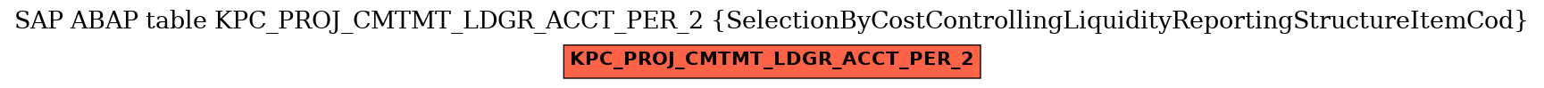 E-R Diagram for table KPC_PROJ_CMTMT_LDGR_ACCT_PER_2 (SelectionByCostControllingLiquidityReportingStructureItemCod)