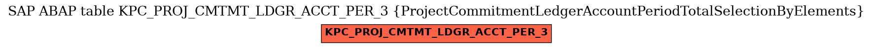 E-R Diagram for table KPC_PROJ_CMTMT_LDGR_ACCT_PER_3 (ProjectCommitmentLedgerAccountPeriodTotalSelectionByElements)