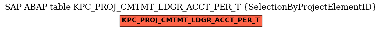 E-R Diagram for table KPC_PROJ_CMTMT_LDGR_ACCT_PER_T (SelectionByProjectElementID)