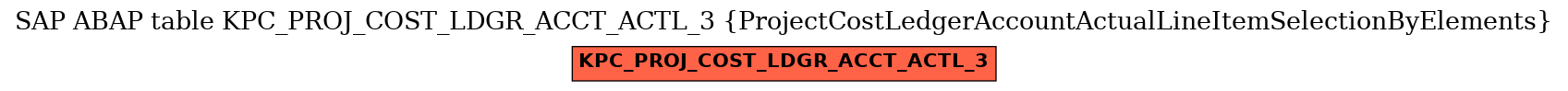 E-R Diagram for table KPC_PROJ_COST_LDGR_ACCT_ACTL_3 (ProjectCostLedgerAccountActualLineItemSelectionByElements)